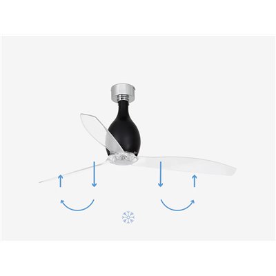 Ventilador de techo FARO 32026 MINI ETERFAN negro brillo/transparente