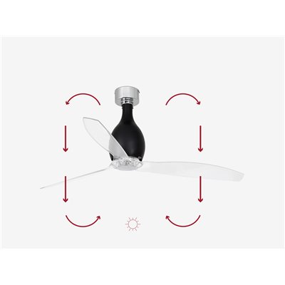 Ventilador de techo FARO 32026 MINI ETERFAN negro brillo/transparente