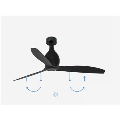 Ventilador SMART Wiz de techo FARO 32030WW MINI ETERFAN negro mate/negro