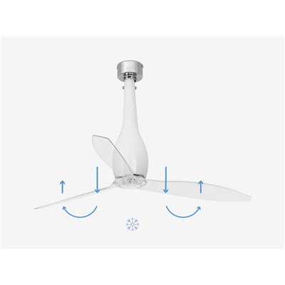 Ventilador de techo Faro Barcelona 32000 ETERFAN blanco brillo/transparente