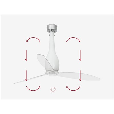 Ventilador de techo Faro Barcelona 32000 ETERFAN blanco brillo/transparente