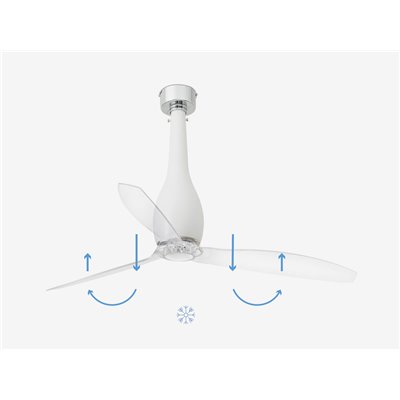 Ventilador de techo FARO 32001 ETERFAN blanco mate/transparente