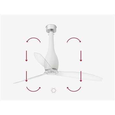 Ventilador de techo FARO 32001 ETERFAN blanco mate/transparente