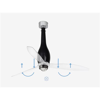 Ventilador Led de techo FARO 32002-10 ETERFAN M Negro brillo/transparente