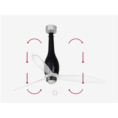 Ventilador Led de techo FARO 32002-10 ETERFAN M Negro brillo/transparente