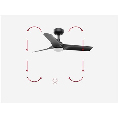 Ventilador Led SMART Tuya de techo FARO 33825WT-1TW HEY S negro