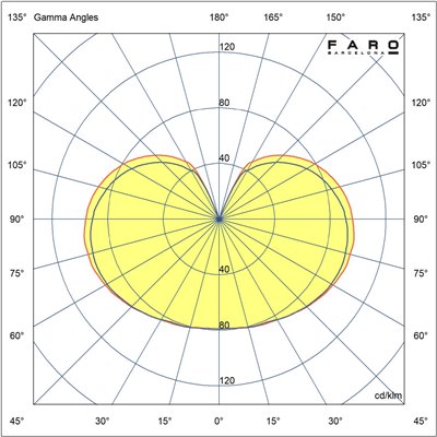 Bombilla Led G45 GLOBO 17524 FARO E27 4w 2200K 360º 300Lm opal