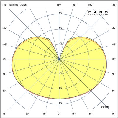 Bombilla Led G45 GLOBO 17525 FARO E27 4w 3000K 360º 400Lm opal
