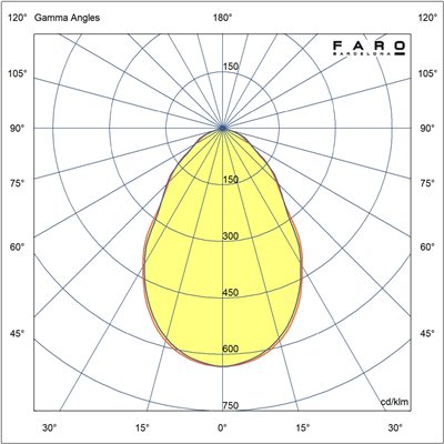 Plafón Led 8W 2700K 420Lm FARO Barcelona 68616 MIZU 90 Negro
