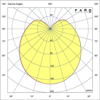 Aplique Led pared 7,8W 2700K 362Lm FARO Barcelona 60007 NUBO 120 Negro