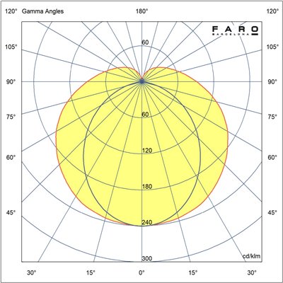 Aplique Led pared 10W 3000K 1103Lm FARO 62832 KIVA 600 Cromo