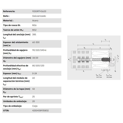 Kit RESITHERM 8.8 16/250 M12 fijación altas cargas 20 piezas CELO 9250RTH1620 cincada
