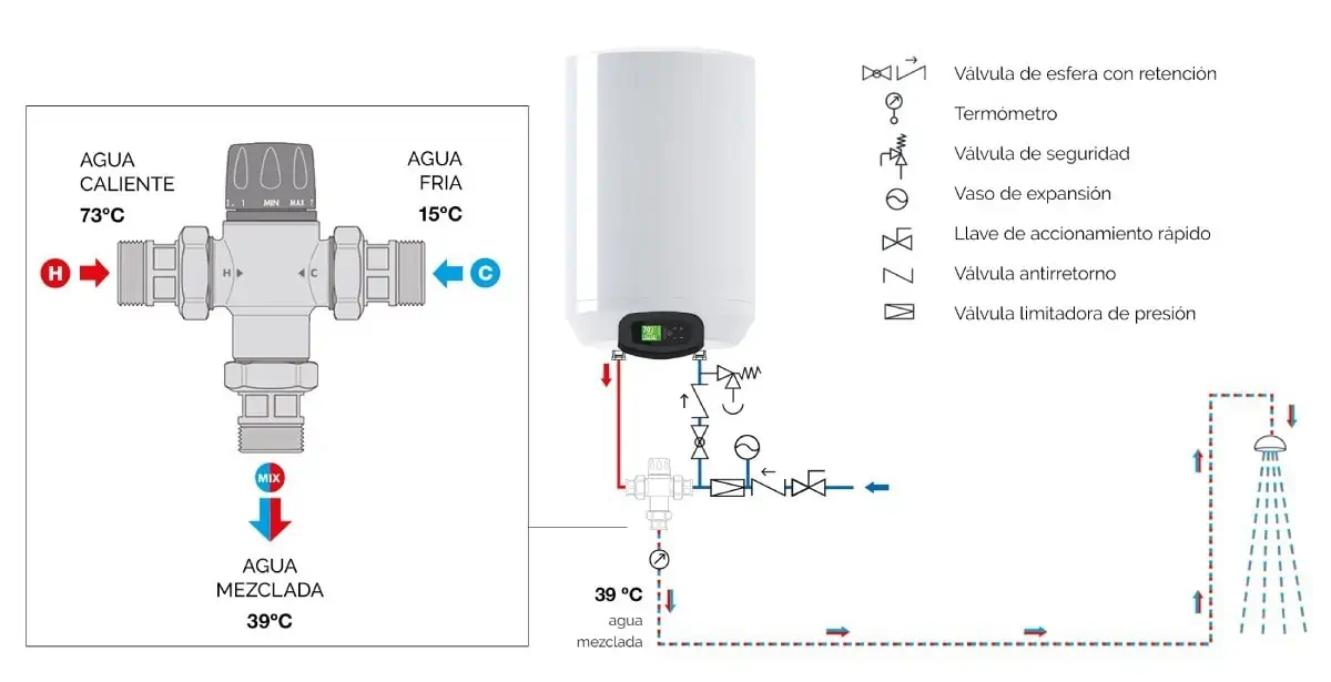 Valvula termostatica para termo ROINTE RTVAL001 