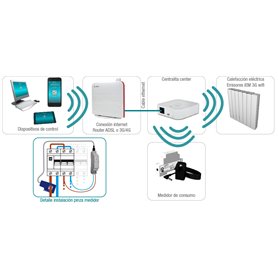 Control 3G Wifi energy DUCASA 0.638.611