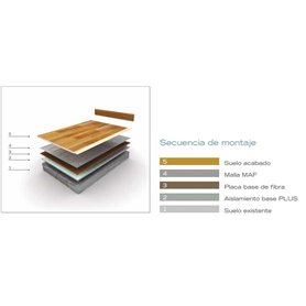 Malla suelo radiante 1260W 9.0m² x 18m MAF DUCASA 0.525.159