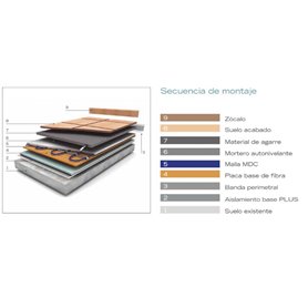 Malla suelo radiante 1500W 10.0m² x 20m MDC DUCASA 0.525.917