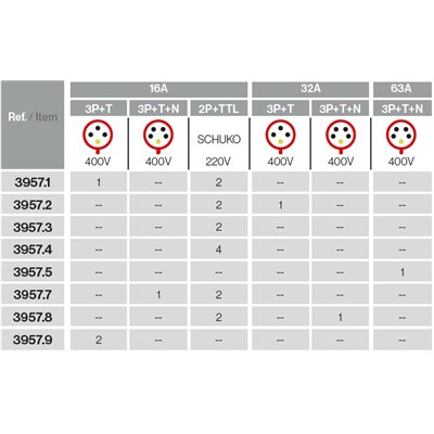 Caja ind. Acquacombi 9 mod IP54 con 2 tomas 3P+T 16A 400V FAMATEL 3957.9