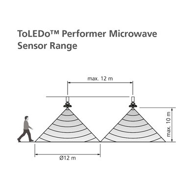 Bombilla industrial Led TOLEDO Performer H200 E40 80w 4000K SYLVANIA 0028377