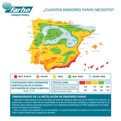 Radiador electrico Farho ECGU04 serie ECO GREEN ULTRA blanco 4 modulos 660W