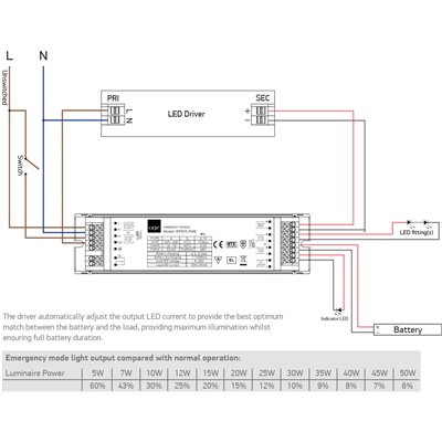 Kit de emergencia 5-50W ONE LIGHT 89005A/EME