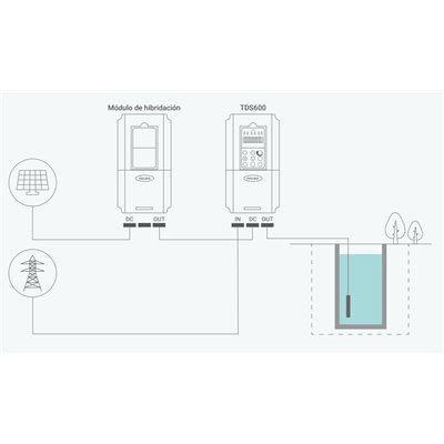 Modulo hibridador TMD600-160-4T para variador TDS-600 800VDC 160A TOSCANO 10005135