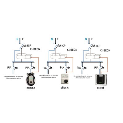 Sensor para el control dinámico de potencia de recarga CIRCUTOR CirBEON-25 V42003.