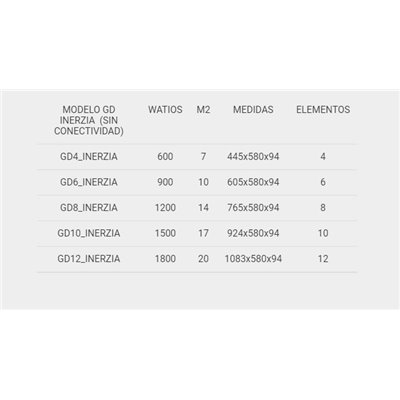 Radiador Emisor termico 600W Digital HAVERLAND GD4_INERZIA