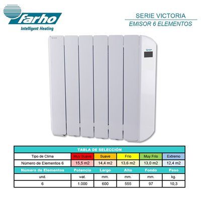 Radiador eléctrico FARHO VICW06 serie VICTORIA WIFI blanco 6 modulos 1000W