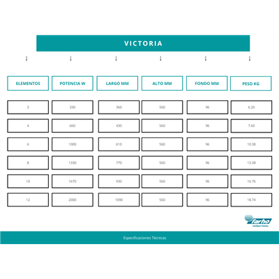 Radiador eléctrico FARHO VICW06 serie VICTORIA WIFI blanco 6 modulos 1000W