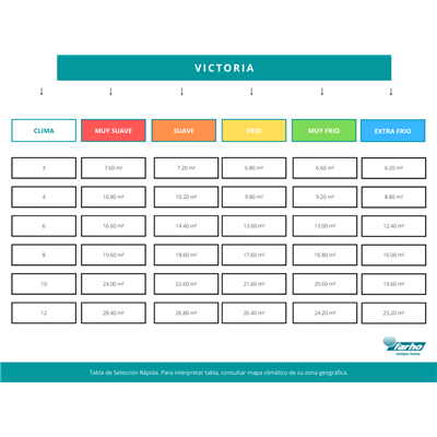 Radiador eléctrico FARHO VICW06 serie VICTORIA WIFI blanco 6 modulos 1000W