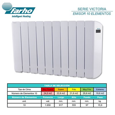 Radiador eléctrico FARHO VICW10 serie VICTORIA WIFI blanco 10 modulos 1650W