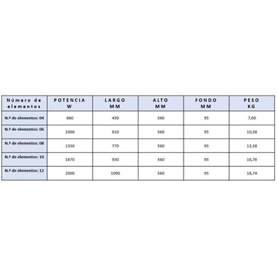 Radiador eléctrico FARHO VICW10 serie VICTORIA WIFI blanco 10 modulos 1650W