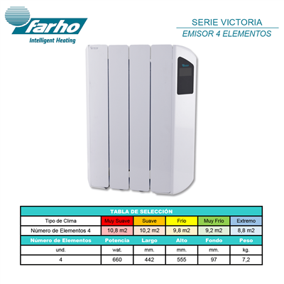 Radiador eléctrico FARHO VICNW04 serie VICTORIA WIFI Negro 4 modulos 660W