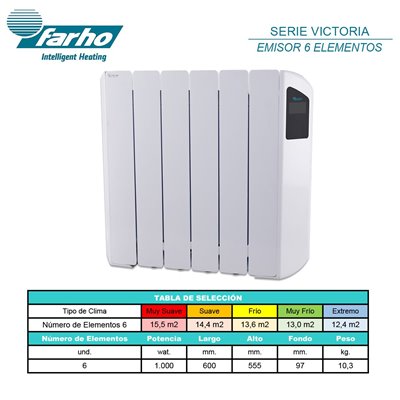 Radiador eléctrico FARHO VICNW06 serie VICTORIA WIFI Negro 6 modulos 1000W