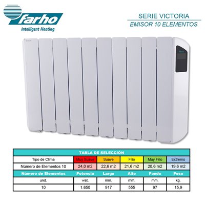 Radiador eléctrico FARHO VICNW10 serie VICTORIA WIFI Negro 10 modulos 1650W
