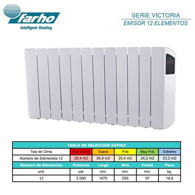 Radiador eléctrico FARHO VICNW12 serie VICTORIA WIFI Negro 12 modulos 2000W
