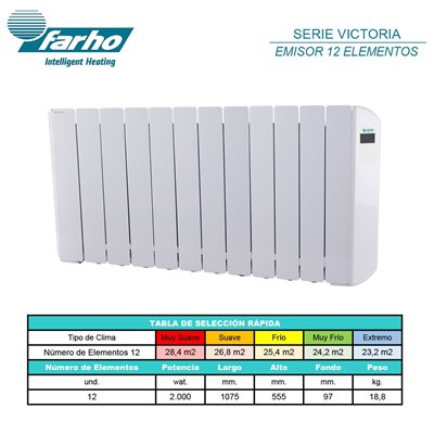 Radiador eléctrico FARHO VICW12 serie VICTORIA WIFI blanco 12 modulos 2000W