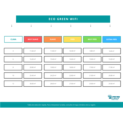 Radiador eléctrico FARHO ECGUWA10 serie ECO GREEN Wifi antracita 10 modulos 1670W