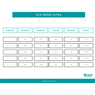 Radiador electrico Farho ECGUA04 serie ECO GREEN ULTRA antracita 4 modulos 660W